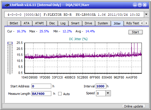 Sony BDX-S600U-jitter_2x_opcoff_px-lb950sa.png