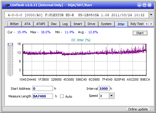 Sony BDX-S600U-jitter_4x_opcoff_px-lb950sa.png