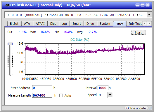 Sony BDX-S600U-jitter_6x_opcoff_px-lb950sa.png