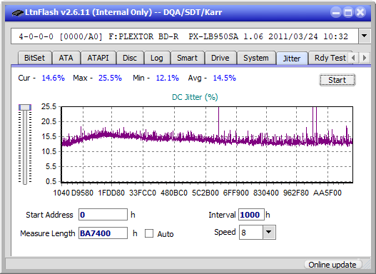 LG BU20N-jitter_4x_opcoff_px-lb950sa.png