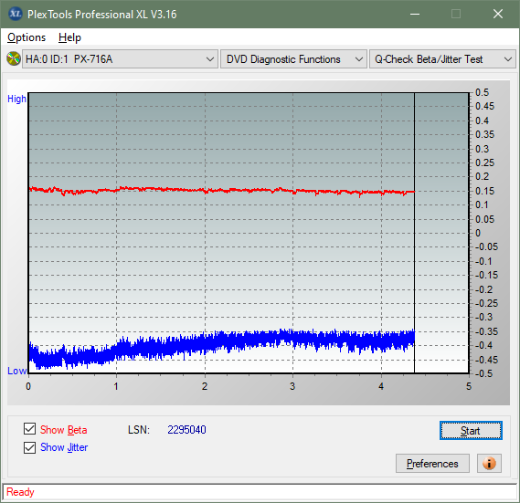 Panasonic / Matshita UJ260-betajitter_2.4x_px-716a.png