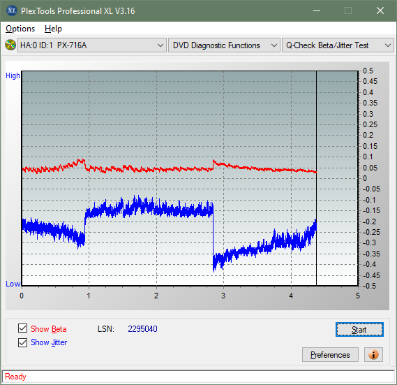 Panasonic / Matshita UJ260-betajitter_8x_px-716a.png