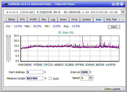 LG BU20N-jitter_4x_opcon_px-lb950sa.png