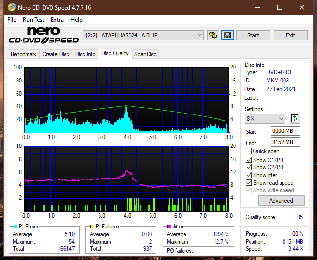 Panasonic / Matshita UJ260-dq_2.4x_ihas324-.png