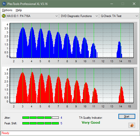 Panasonic / Matshita UJ260-ta-test-inner-zone-layer-0-_2.4x_px-716a.png