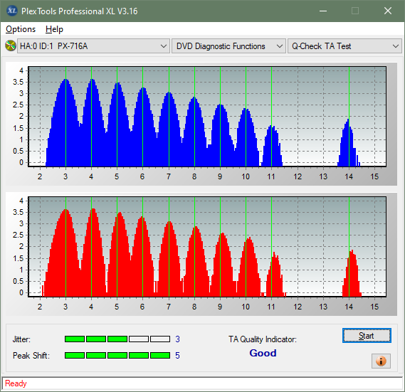 Panasonic / Matshita UJ260-ta-test-outer-zone-layer-0-_2.4x_px-716a.png