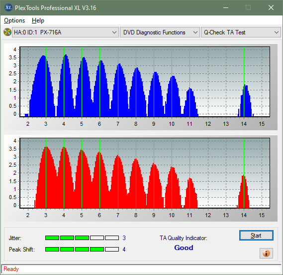 Panasonic / Matshita UJ260-ta-test-outer-zone-layer-1-_2.4x_px-716a.png