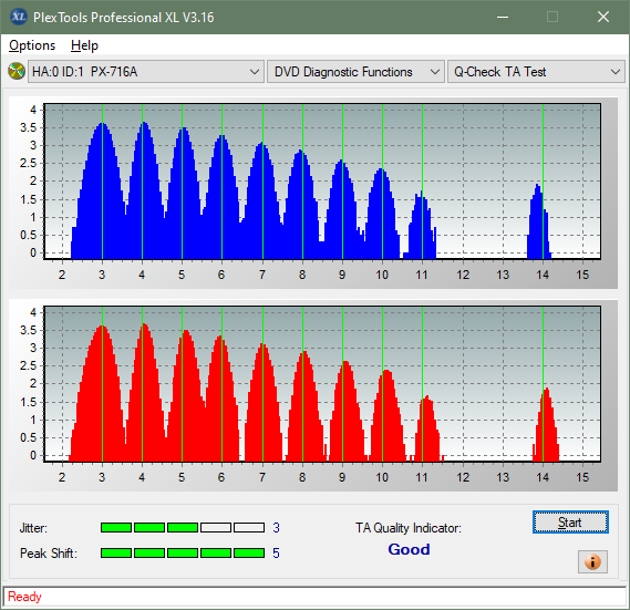 Panasonic / Matshita UJ260-ta-test-inner-zone-layer-0-_6x_px-716a.png