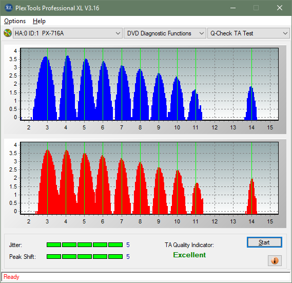 Panasonic / Matshita UJ260-ta-test-inner-zone-layer-1-_6x_px-716a.png