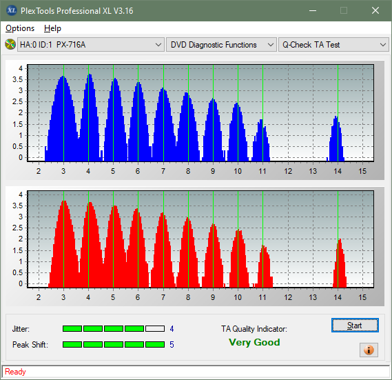 Panasonic / Matshita UJ260-ta-test-middle-zone-layer-1-_6x_px-716a.png