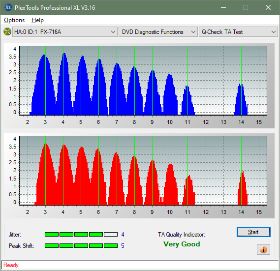 Panasonic / Matshita UJ260-ta-test-outer-zone-layer-1-_6x_px-716a.png