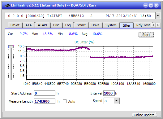 Panasonic SW-5584 2009-jitter_6x_opcoff_ihbs312.png