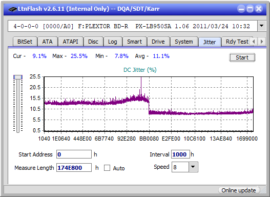 Panasonic SW-5584 2009-jitter_6x_opcoff_px-lb950sa.png