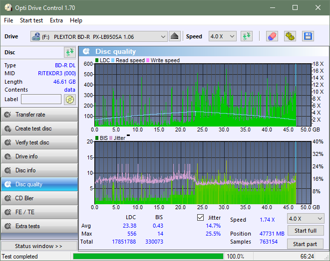 Panasonic / Matshita UJ260-dq_odc170_2x_opcon_px-lb950sa.png