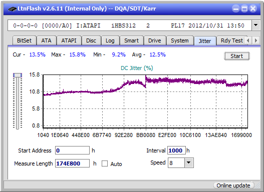 Panasonic / Matshita UJ260-jitter_2x_opcon_ihbs312.png