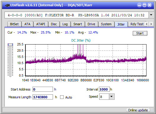 Panasonic / Matshita UJ260-jitter_2x_opcon_px-lb950sa.png