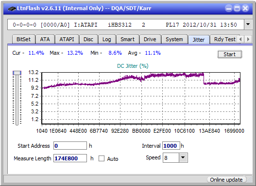 Panasonic / Matshita UJ260-jitter_4x_opcon_ihbs312.png