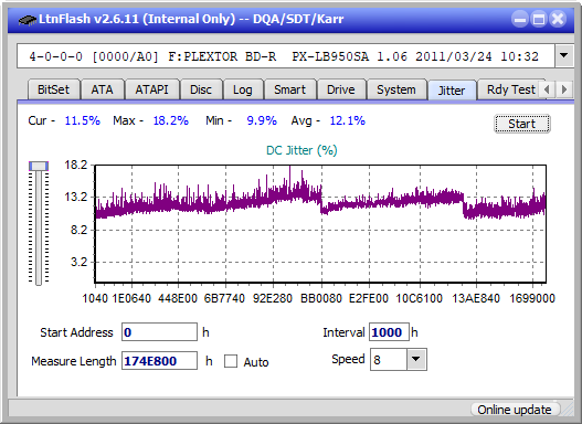 Panasonic / Matshita UJ260-jitter_4x_opcon_px-lb950sa.png