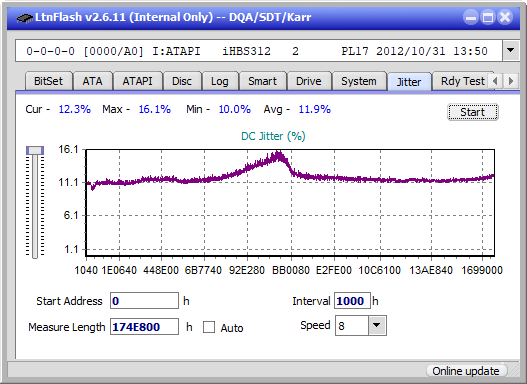 Panasonic / Matshita UJ260-jitter_2x_opcoff_ihbs312.png