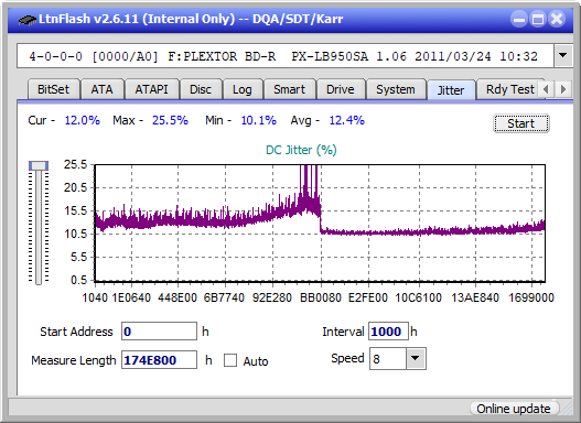 Panasonic / Matshita UJ260-jitter_2x_opcoff_px-lb950sa.png