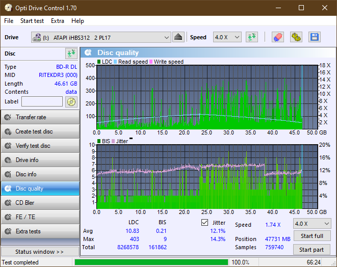 Panasonic / Matshita UJ260-dq_odc170_4x_opcoff_ihbs312.png