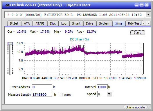 Panasonic / Matshita UJ260-jitter_4x_opcoff_px-lb950sa.png