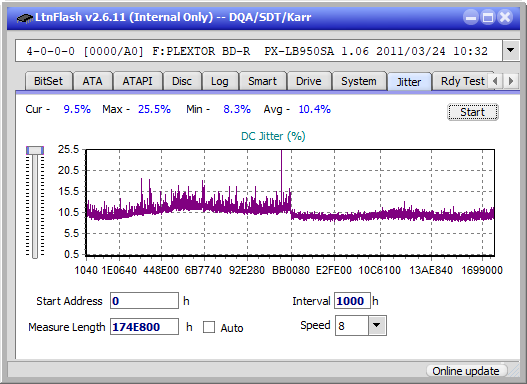 Pioneer BDR-X12JBK / BDR-X12J-UHD-jitter_8x_opcoff_px-lb950sa.png