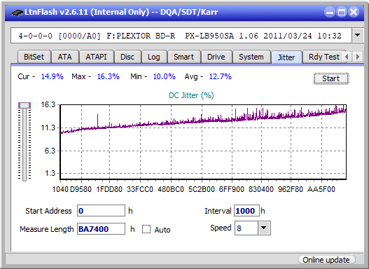 Pioneer BDR-212V - Vinpower / Pioneer-jitter_6x_opcon_px-lb950sa.png