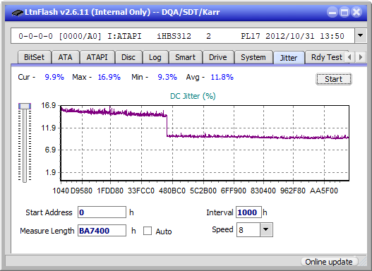 Panasonic / Matshita UJ260-jitter_4x_opcon_ihbs312.png