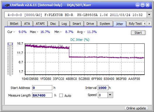 Panasonic / Matshita UJ260-jitter_4x_opcon_px-lb950sa.png