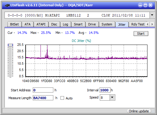 Panasonic / Matshita UJ260-jitter_2x_opcoff_ihbs112-gen1.png