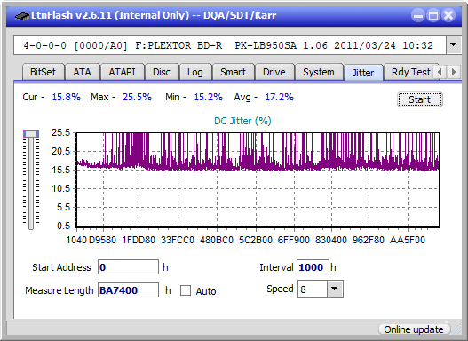 Panasonic / Matshita UJ260-jitter_2x_opcoff_px-lb950sa.png