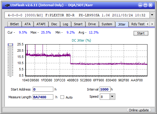 Panasonic / Matshita UJ260-jitter_4x_opcoff_px-lb950sa.png