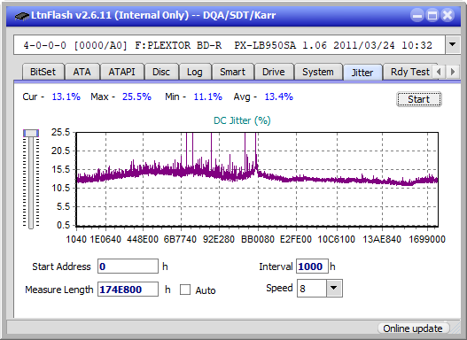 Panasonic / Matshita UJ260-jitter_2x_opcon_px-lb950sa.png