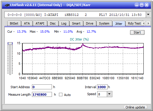 Panasonic / Matshita UJ260-jitter_2x_opcoff_ihbs312.png