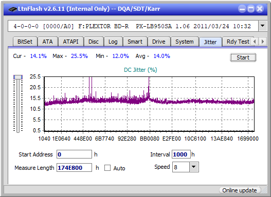 Panasonic / Matshita UJ260-jitter_2x_opcoff_px-lb950sa.png