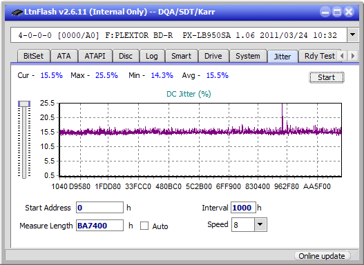 Panasonic / Matshita UJ260-jitter_2x_opcoff_px-lb950sa.png