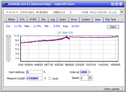 Optiarc BD-5730S-jitter_2x_opcon_ihbs112-gen1.png