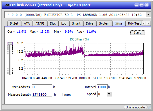 Optiarc BD-5730S-jitter_2x_opcon_px-lb950sa.png