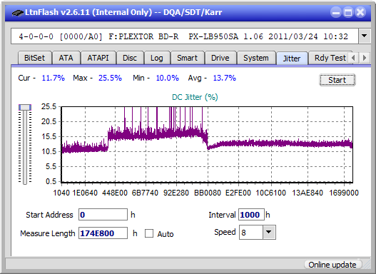 Optiarc BD-5730S-jitter_4x_opcon_px-lb950sa.png