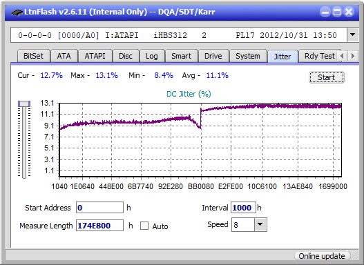 Optiarc BD-5730S-jitter_2x_opcoff_ihbs312.png