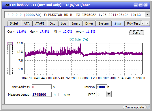 Optiarc BD-5730S-jitter_2x_opcoff_px-lb950sa.png