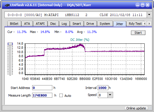 Optiarc BD-5730S-jitter_4x_opcoff_ihbs112-gen1.png