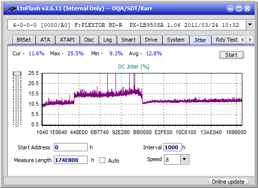 Optiarc BD-5730S-jitter_4x_opcoff_px-lb950sa.png