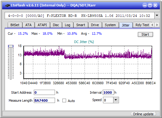 Sony BDX-S600U-jitter_4x_opcoff_px-lb950sa.png