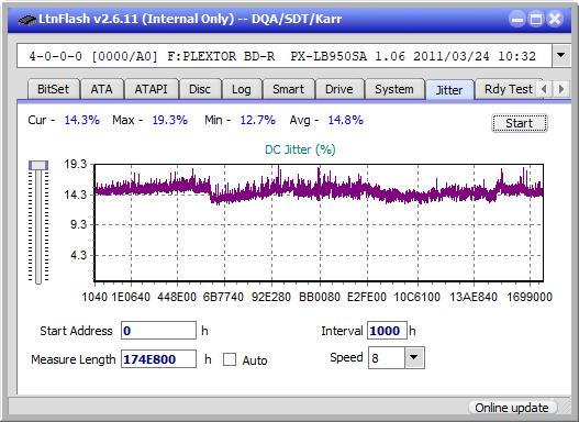 LG  BU40N \ BU50N Ultra HD Blu-ray-jitter_4x_opcon_px-lb950sa.png