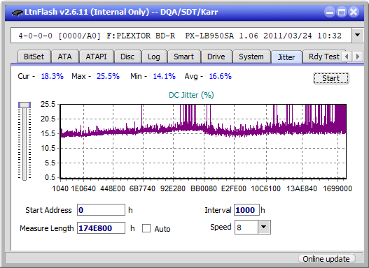 LG  BU40N \ BU50N Ultra HD Blu-ray-jitter_2x_opcoff_px-lb950sa.png