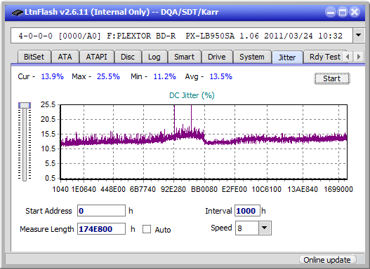 Sony BDX-S600U-jitter_2x_opcon_px-lb950sa.png