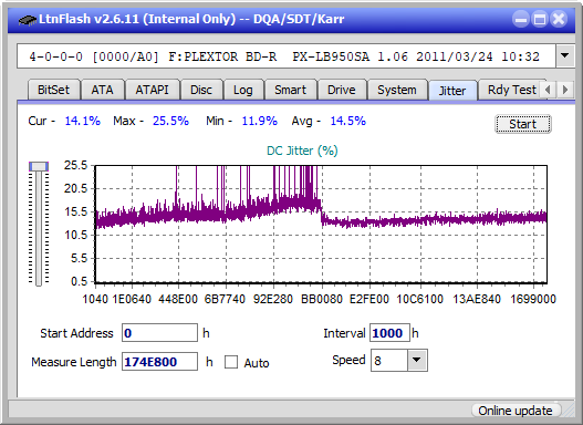 Sony BDX-S600U-jitter_2x_opcoff_px-lb950sa.png