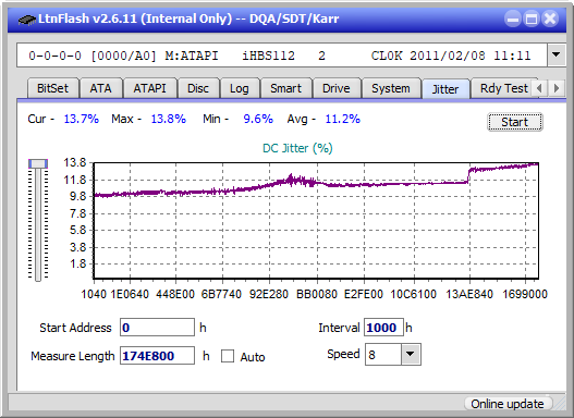 Sony BDX-S600U-jitter_4x_opcoff_ihbs112-gen1.png